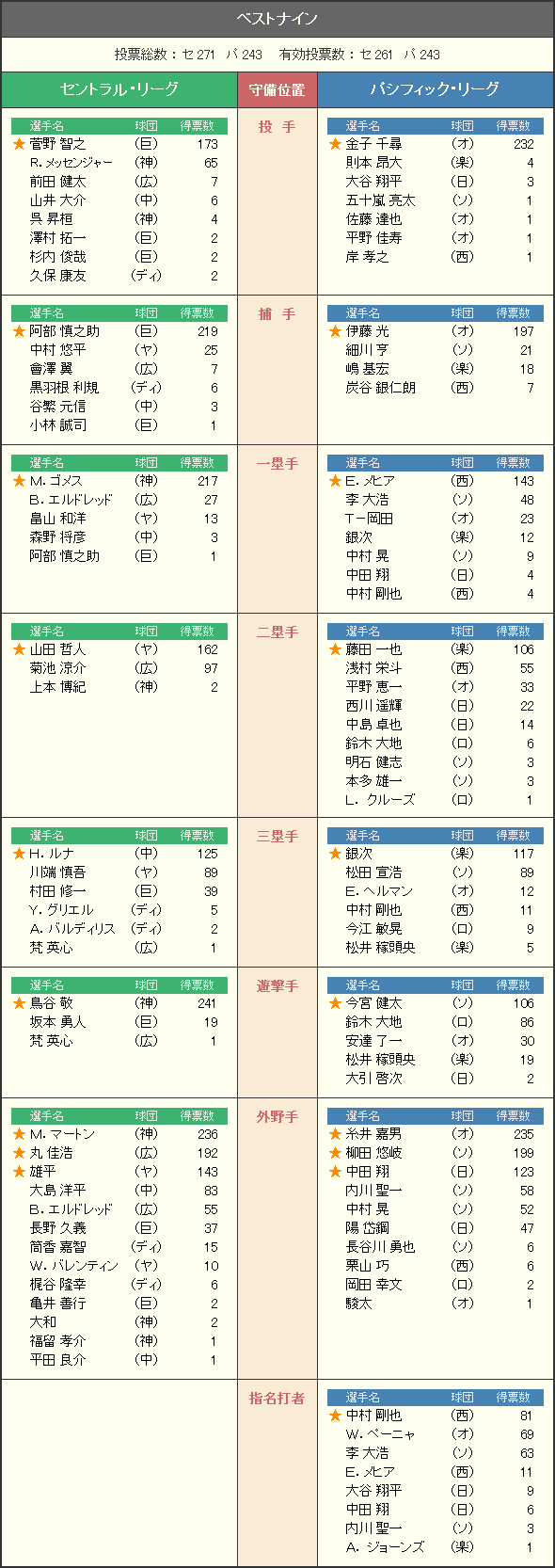 ベストナイン_2014