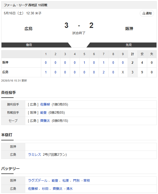 広島阪神2軍スコア