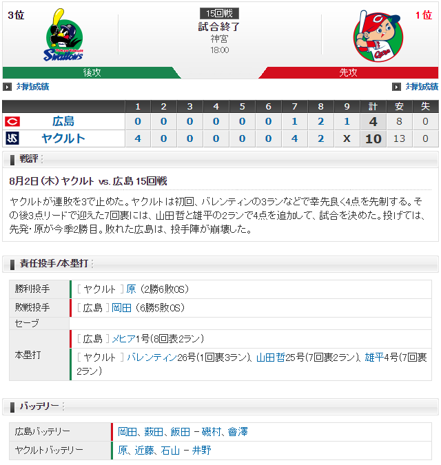 広島ヤクルト_岡田明丈_原樹理_スコア