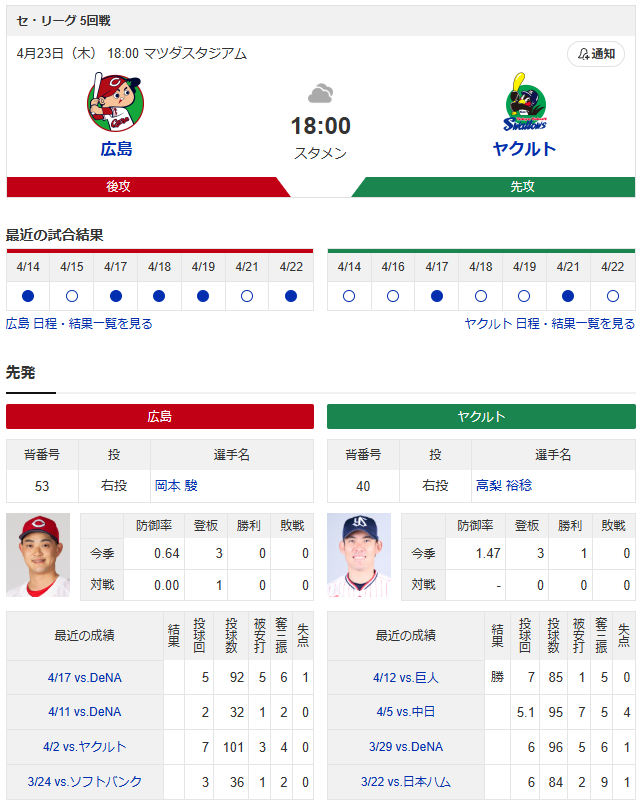 広島ヤクルト_岡本駿_高梨裕稔