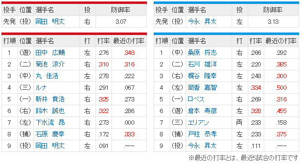 広島横浜17回戦スタメン