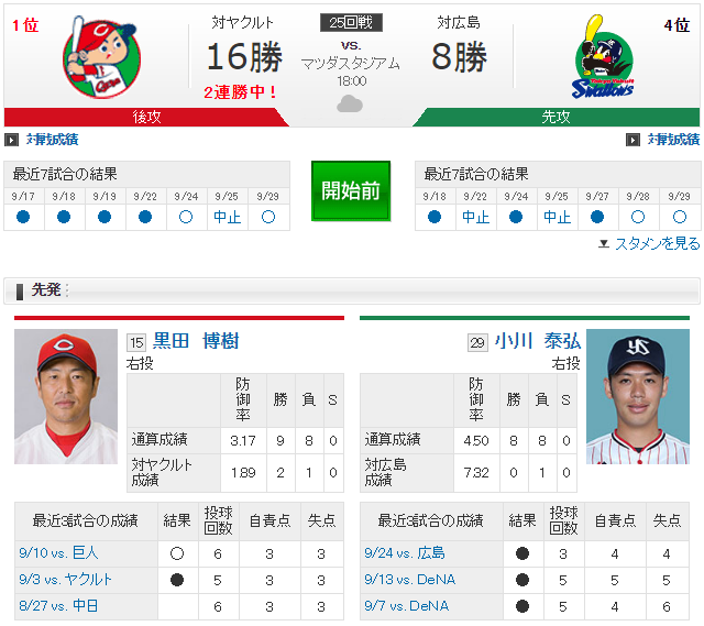 広島ヤクルト25回戦_廣瀬純引退試合_先発黒田博樹
