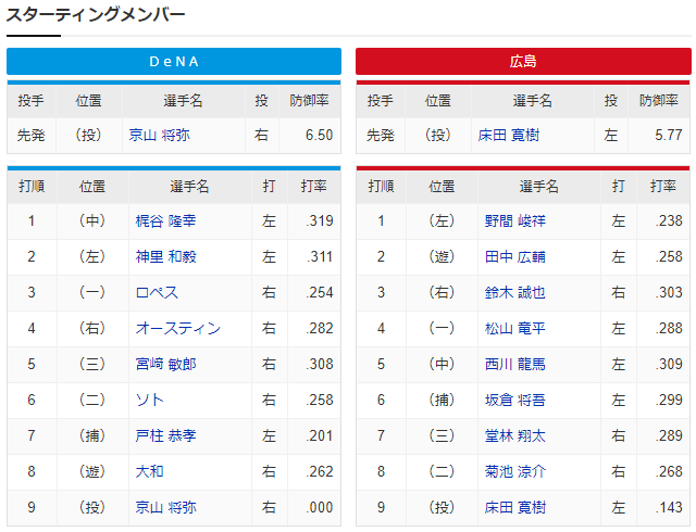 広島横浜_床田寛樹_京山将弥_スタメン