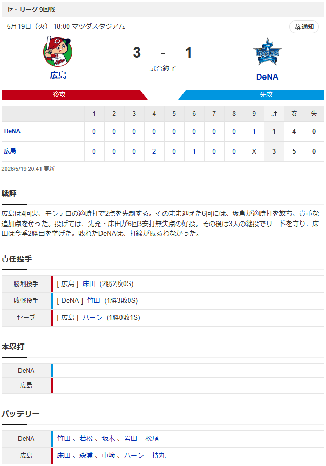結果①