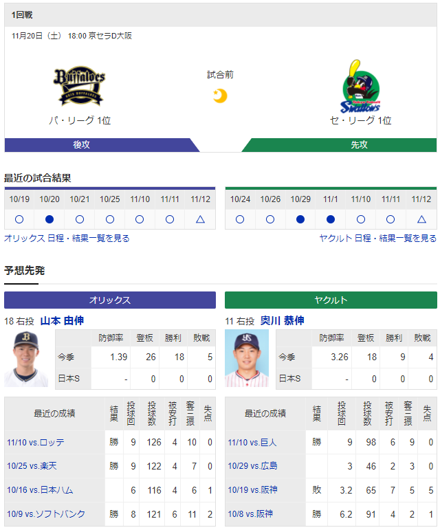 ヤクルトオリックス日本シリーズ_山本由伸_奥川恭伸