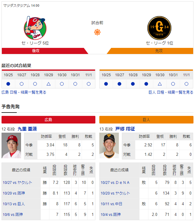 広島巨人_九里亜蓮_戸郷翔征