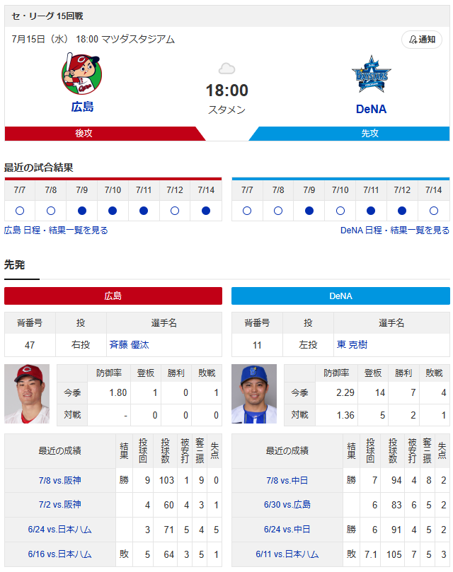 【カープ実況】斉藤優汰vs東克樹【広島-DeNAマツダスタジアム】