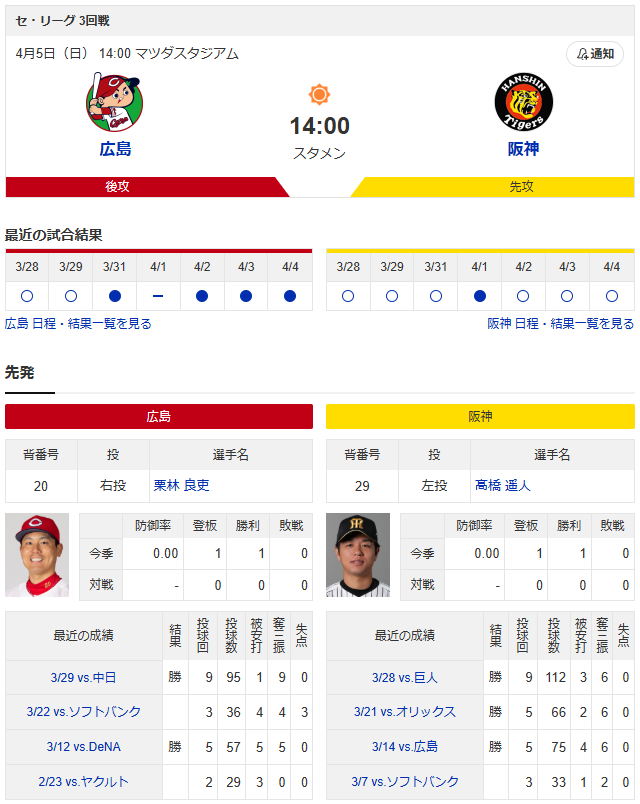 広島阪神_栗林良吏_髙橋遥人