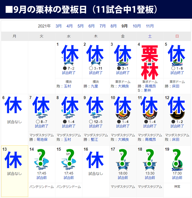 栗林良吏9月登板日