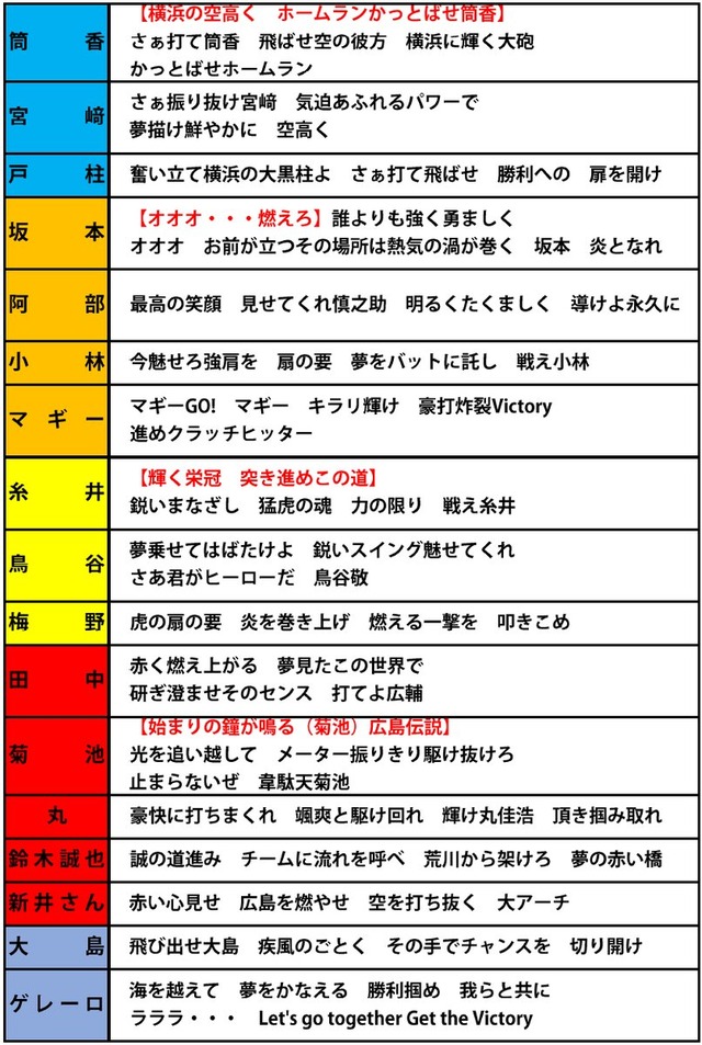 プロ野球オールスターゲーム応援歌一覧 (2)