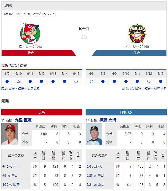 広島日ハム_九里亜蓮_伊藤大海