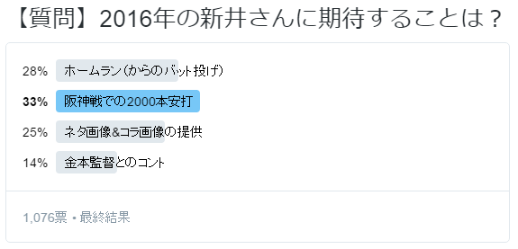 2016年の新井さんに期待すること