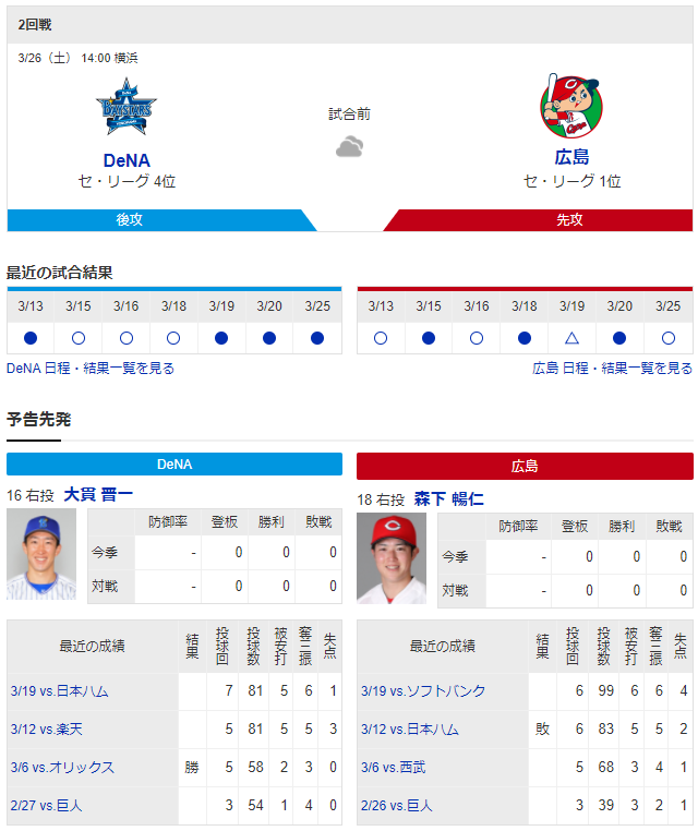広島横浜_森下暢仁_大貫晋一