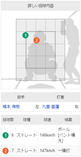 九里亜蓮_バント2_配球