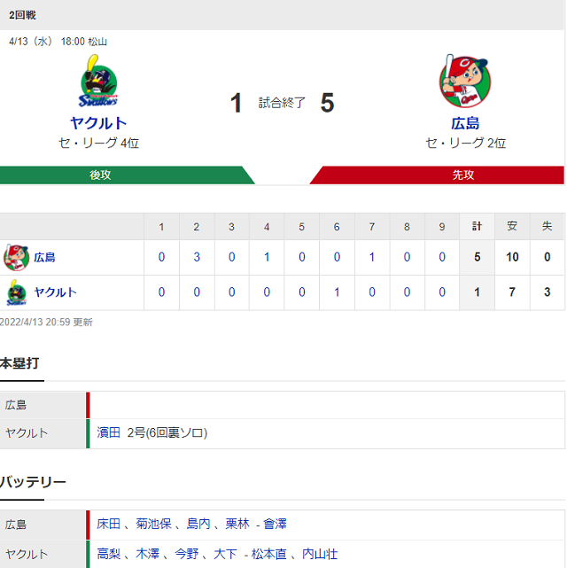 結果