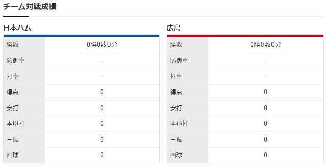 広島日ハム_オープン戦_チーム対戦成績