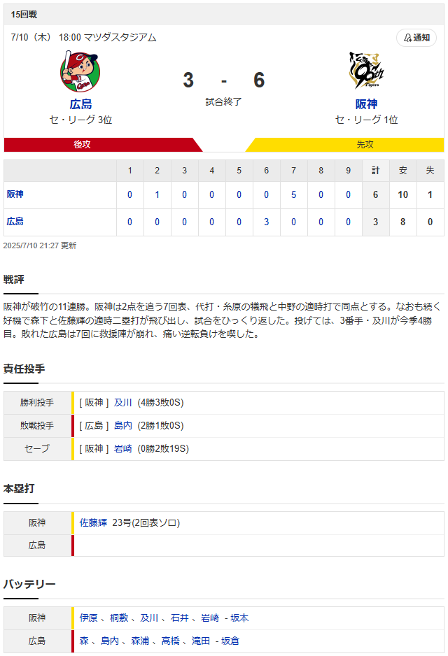 広島阪神_森翔平_伊原陵人_スコア