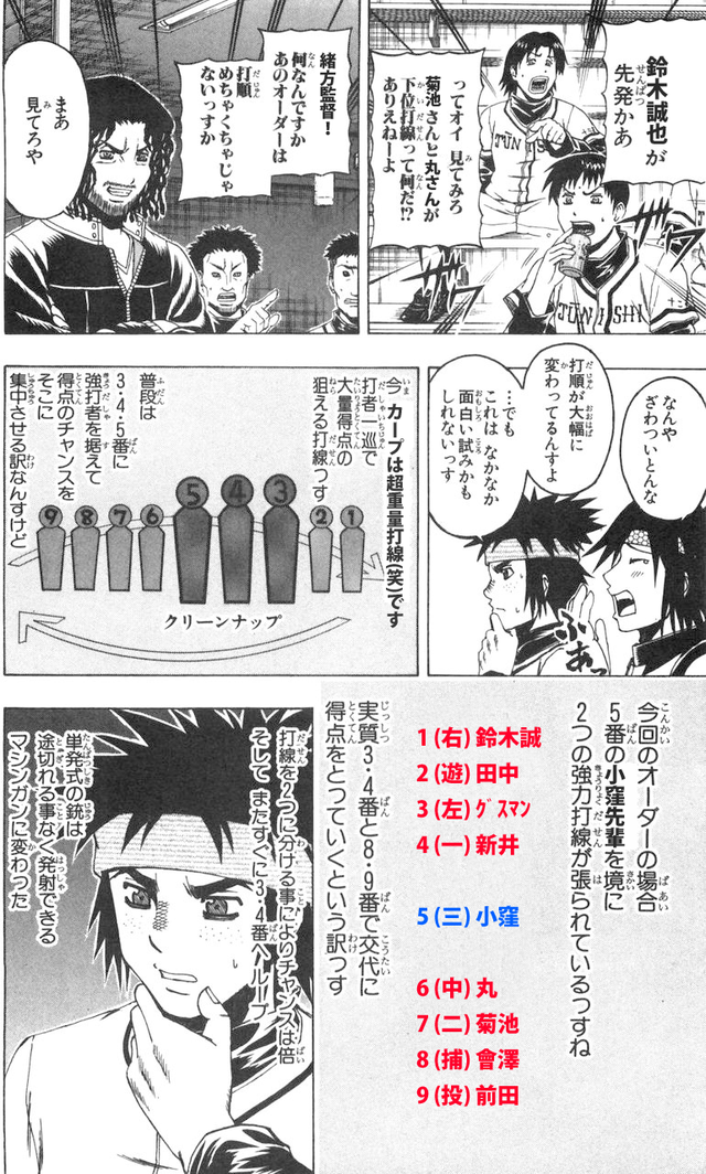 緒方監督ダブルチャンス打線