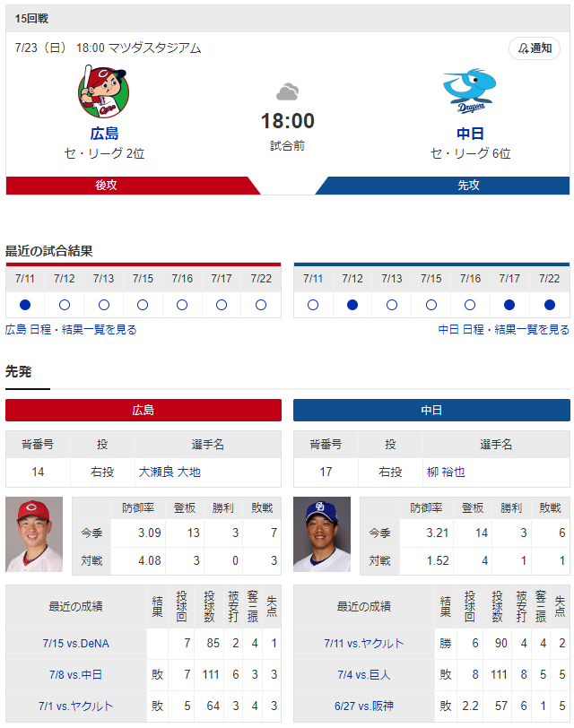 広島中日_大瀬良大地_柳裕也