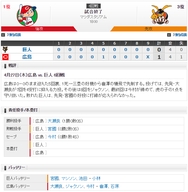 広島巨人_大瀬良大地vs宮國椋丞_スコア