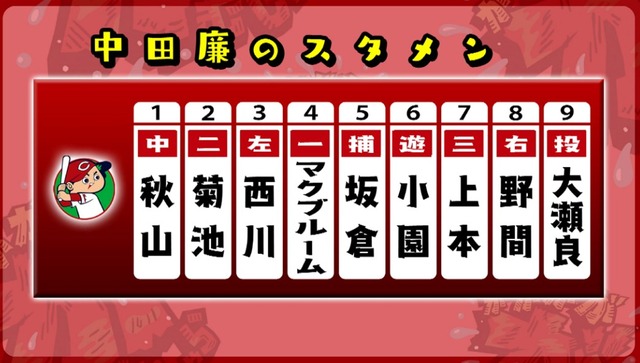 中田