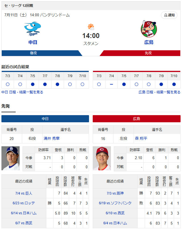 広島中日_森翔平_涌井秀章