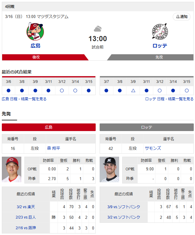 広島ロッテオープン戦実況
