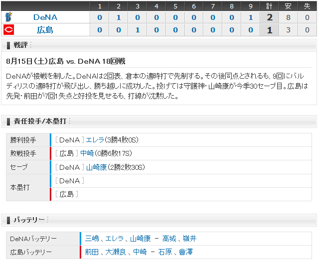 広島横浜18回戦_スコアボード