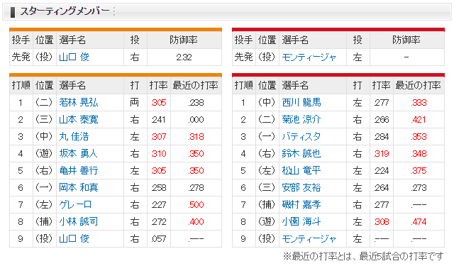 広島巨人_モンティージャ_山口俊_スタメン