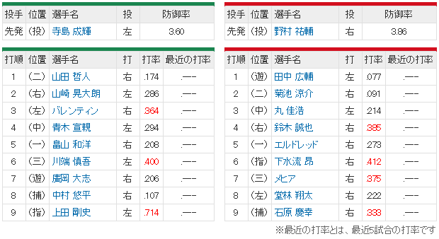 広島ヤクルト_オープン戦_02