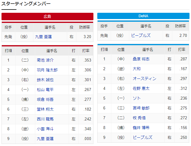 広島横浜_九里亜蓮_ピープルズ_スタメン