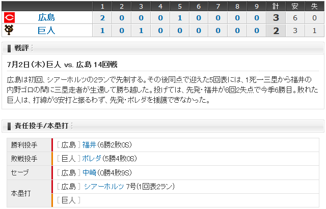 広島巨人14回戦_スコアボード
