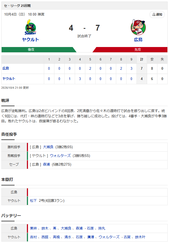 広島ヤクルト神宮球場最終戦スコア