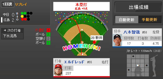 エルドレッド14号
