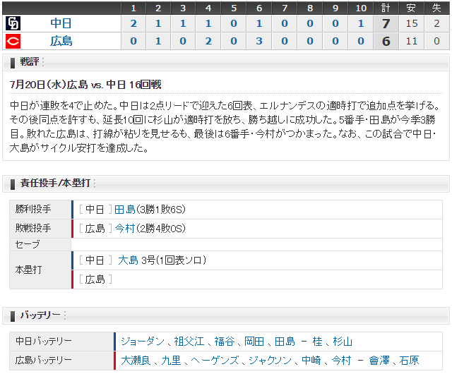 広島中日16試合結果スコア