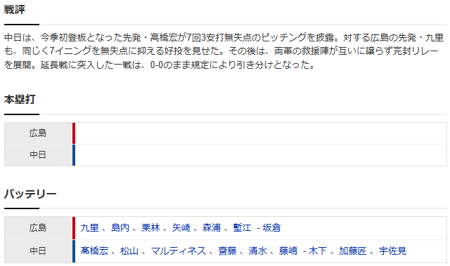 広島中日_九里亜蓮_高橋宏斗_スコア2