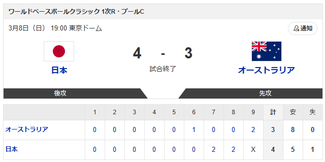 日本_オーストラリア_WBCスコア