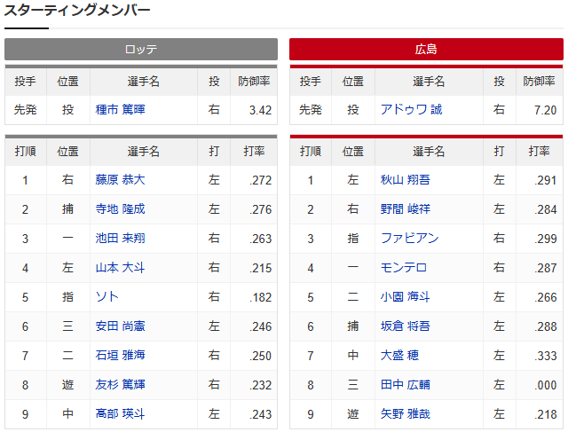 広島ロッテ_アドゥワ誠_種市篤暉_スタメン