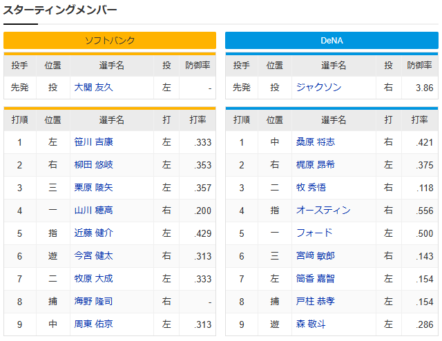 DeNAソフトバンク日本シリーズ_ジャクソン大関_スタメン