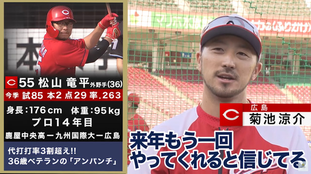 カープ選手が選ぶネクストブレイク選手_08