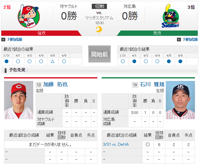 広島ドラ1加藤拓也1軍初先発