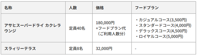 マツダスタジアム新席