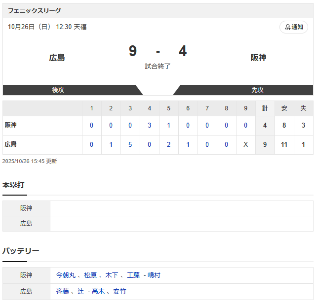 広島阪神_フェニックスリーグ_スコア
