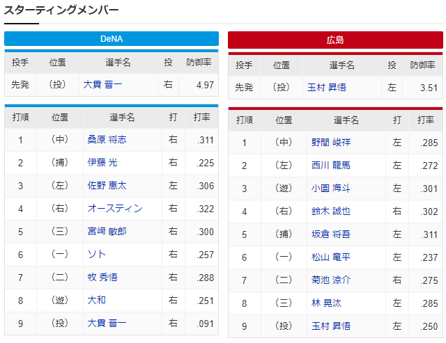広島横浜_玉村昇悟_大貫晋一_スタメン