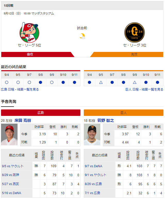 菅野智之床田寛樹