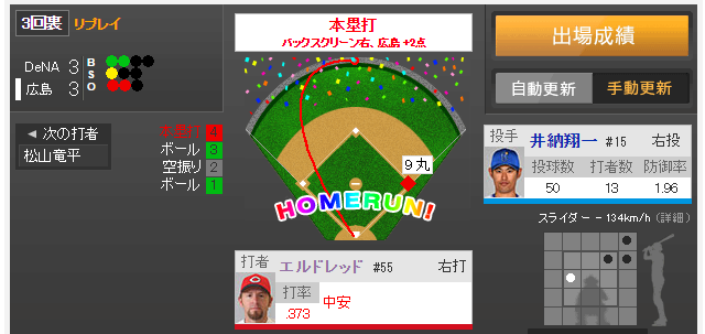 エルドレッド12号