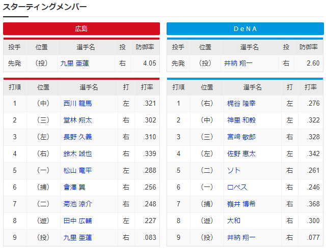 広島横浜_九里亜蓮_井納翔一_スタメン