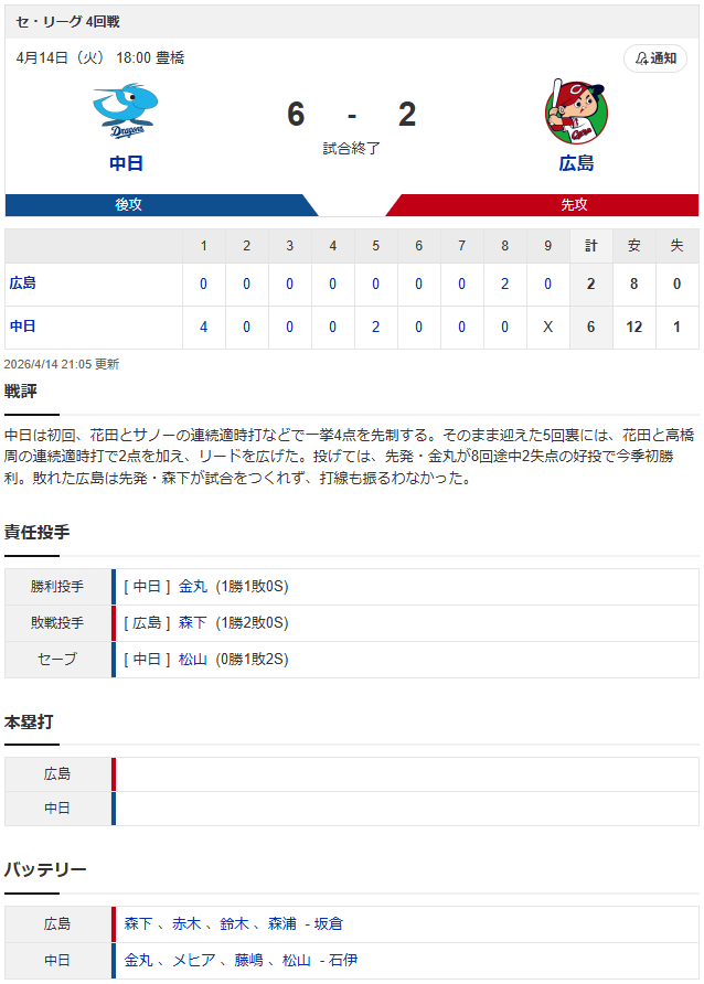 結果①