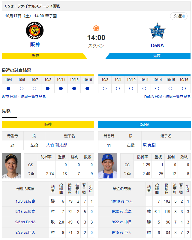 CS_阪神大竹耕太郎vsDeNA東克樹