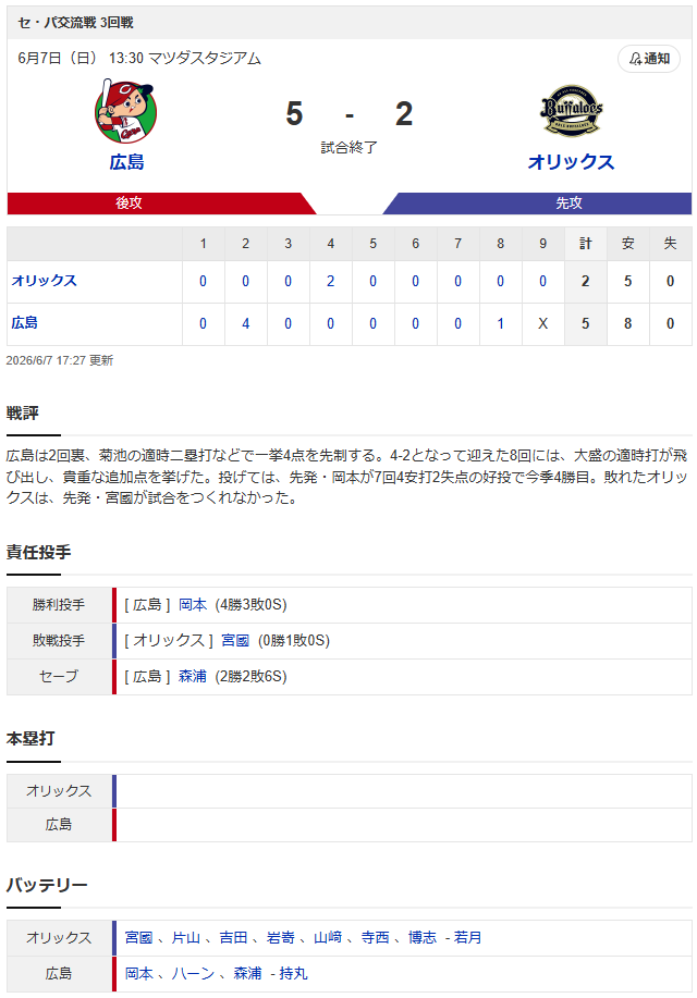 広島オリックス_スコア